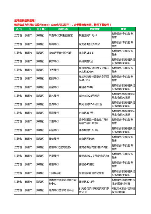 2020新版江苏省泰州市琴行工商企业公司商家名录名单黄页联系方式大全182家