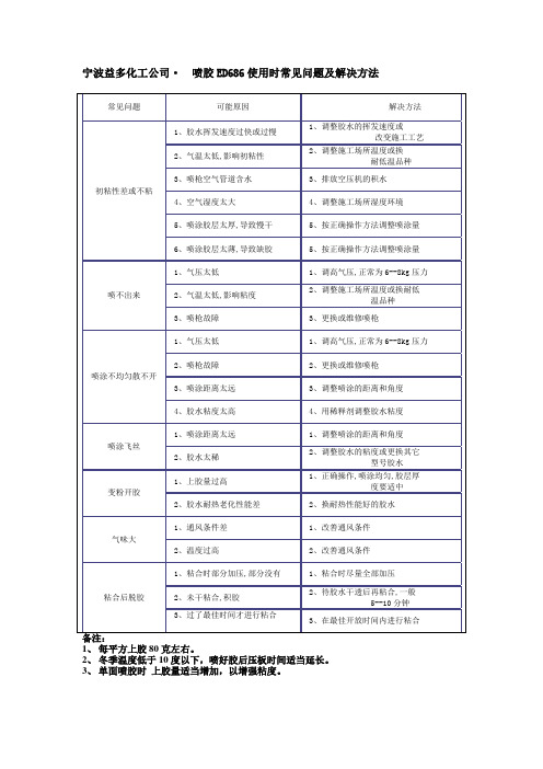 喷胶使用时常见问题及解决方法