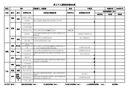XX 员工绩效考核PBC表