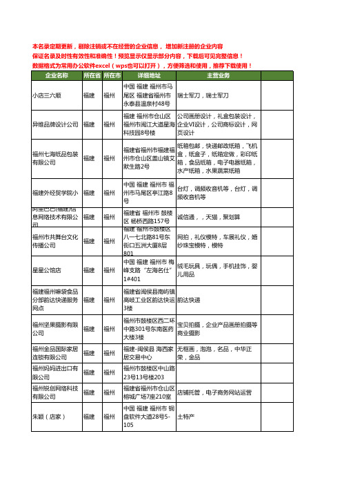 新版福建省福州淘宝工商企业公司商家名录名单联系方式大全45家