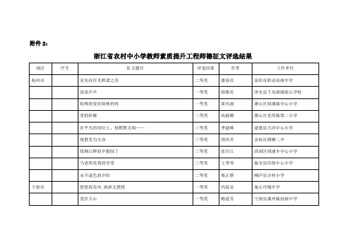 浙江省农村中小学教师素质提升工程师德征文评选结果