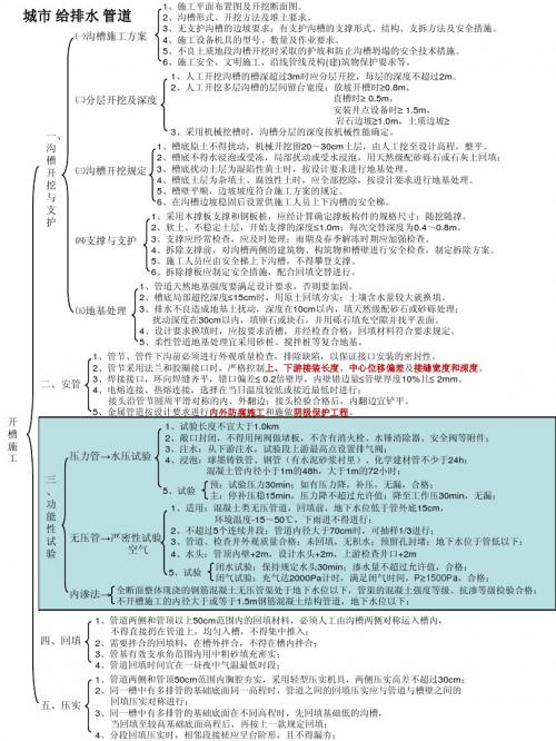 给排水管道施工技术