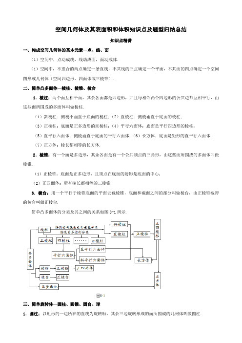 空间几何体及其表面积和体积知识点及题型归纳总结
