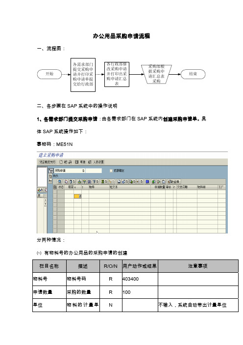 SAP系统办公用品采购申请操作
