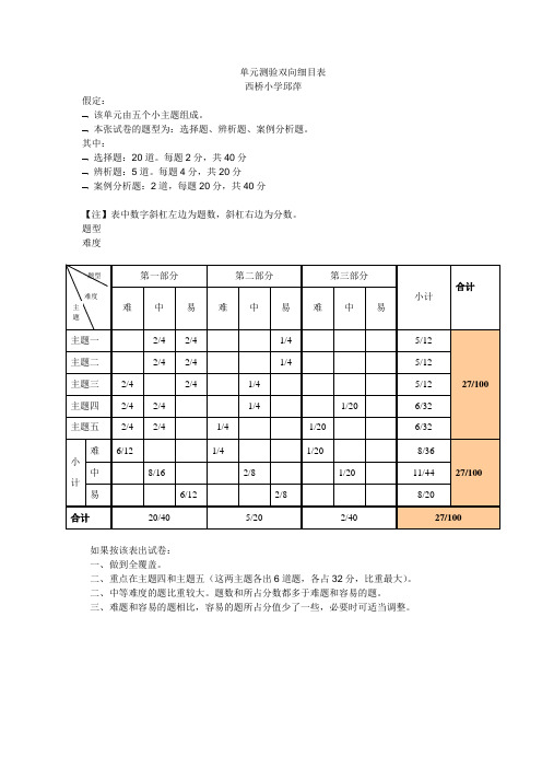 小学数学双向细目表