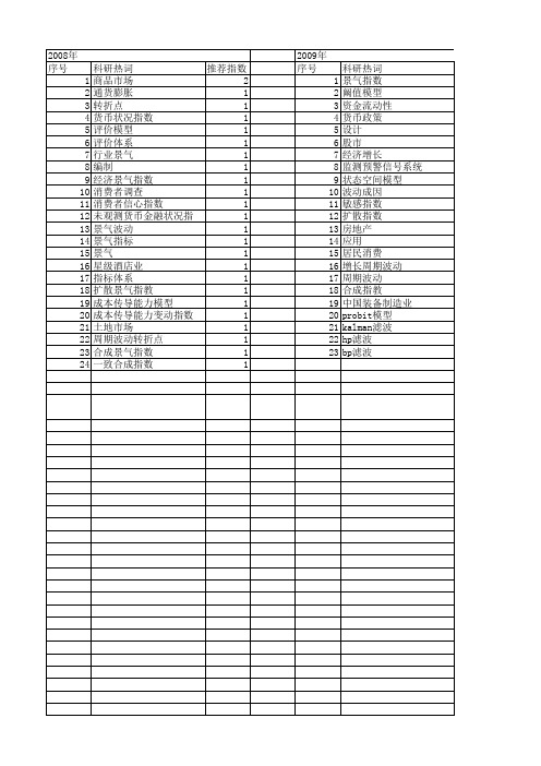 【国家社会科学基金】_景气指数_基金支持热词逐年推荐_【万方软件创新助手】_20140807