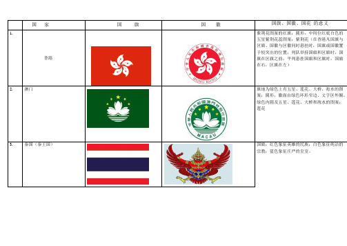 世界各国国旗信息