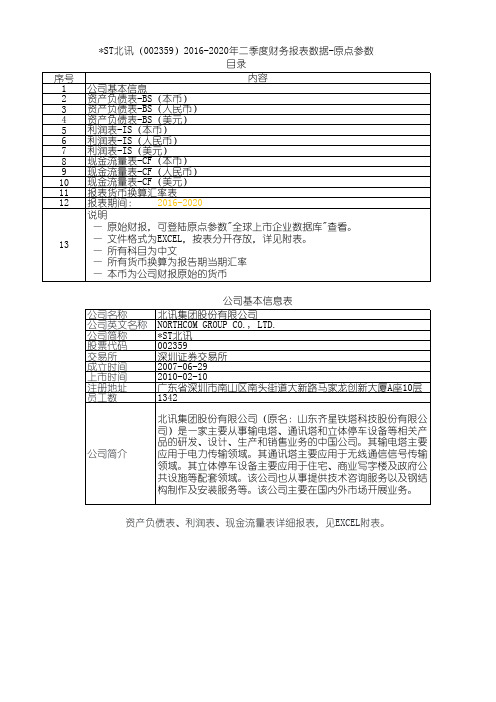 ST北讯(002359)2016-2020年二季度财务报表数据-原点参数