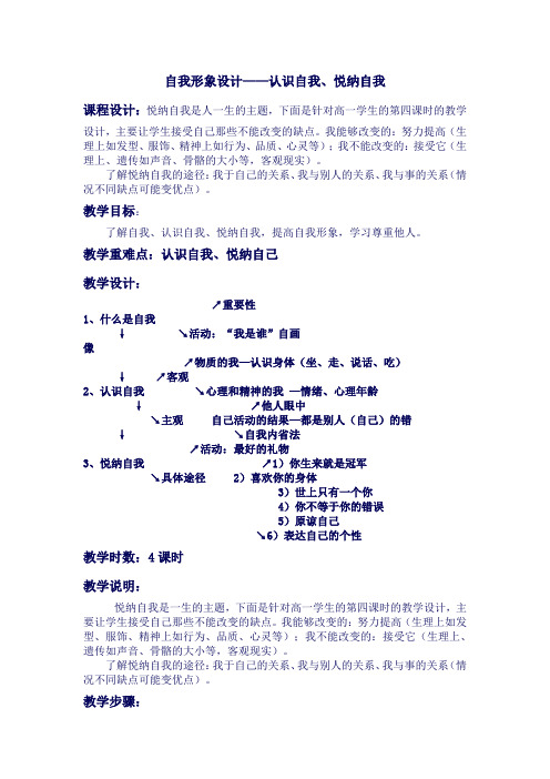 自我形象设计