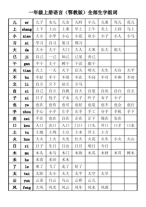 一年级上册语言(鄂教版)全部生字组词 (1)