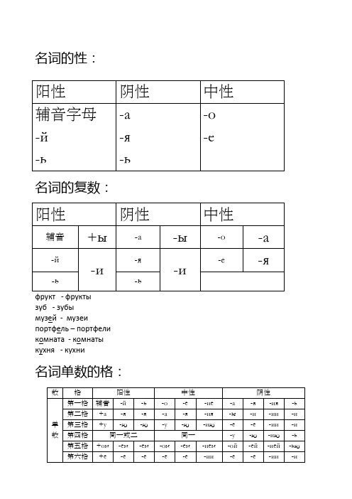 初级俄语知识点总结语法点