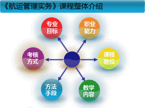 航运管理实务教学课件