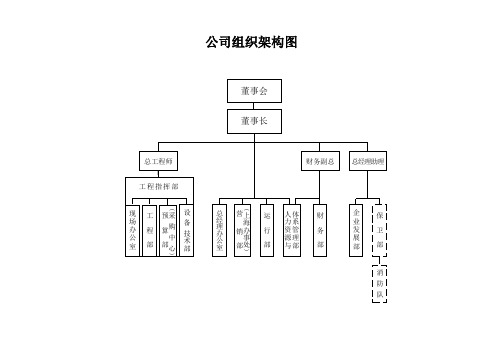 最新公司组织架构图