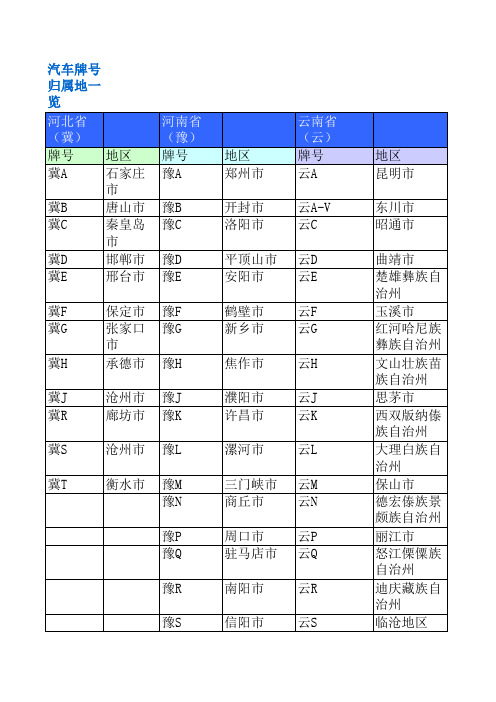 汽车牌号归属地一览