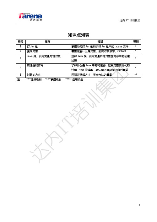 达内培训tarena内部资料tts教学系统课件pdf版java_javaoo01_day02