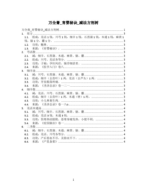 万全膏_育婴秘诀_减法方剂树