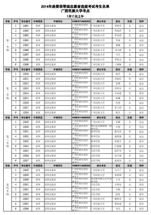2014年赴泰菲等国志愿者选拔考试考生名单-12广西民族大学考点