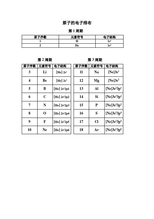 原子的电子排布大全