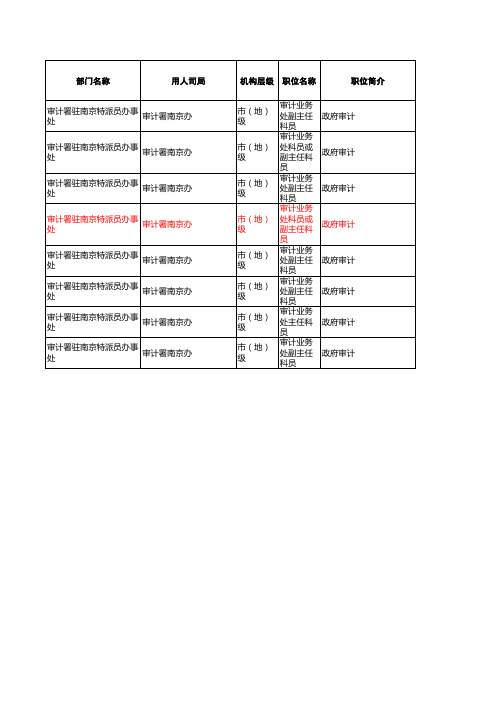 2011年度国家公务员考试录用公务员职位表