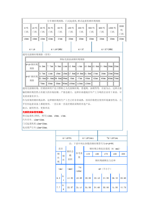 行车钢丝绳规格