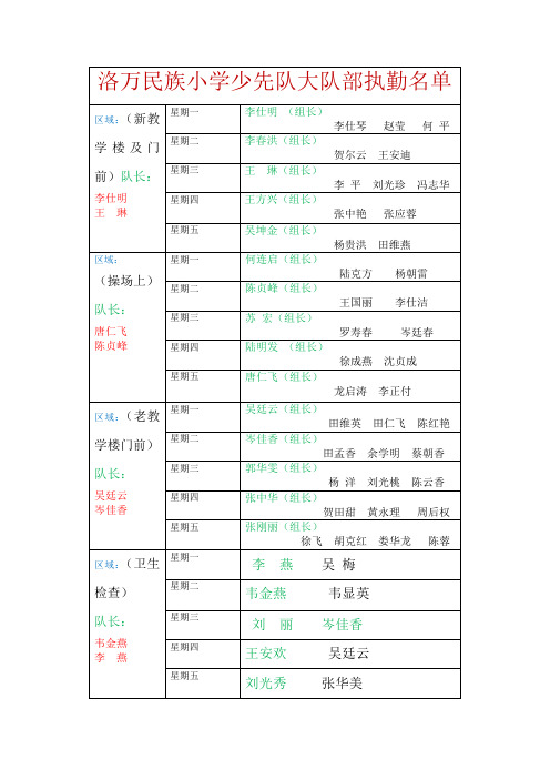 洛万民族小学少先队大队部执勤名单