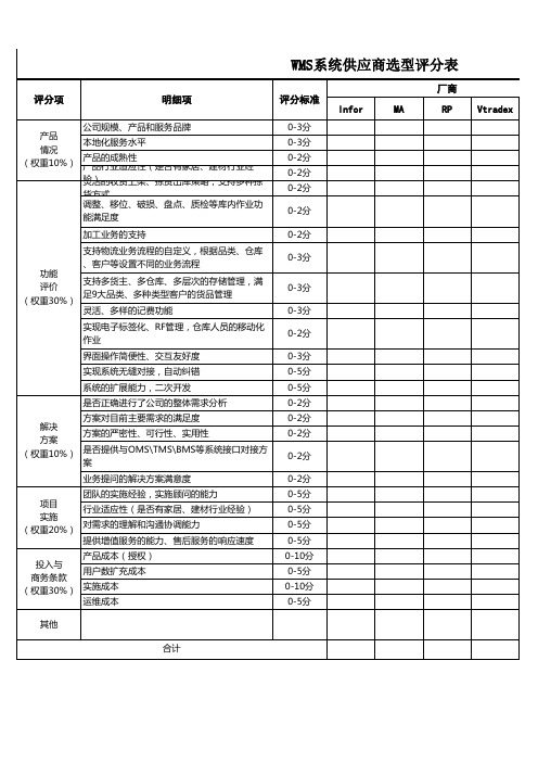 WMS系统供应商选型评分表 (3)
