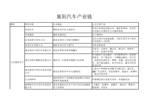襄阳汽车产业链
