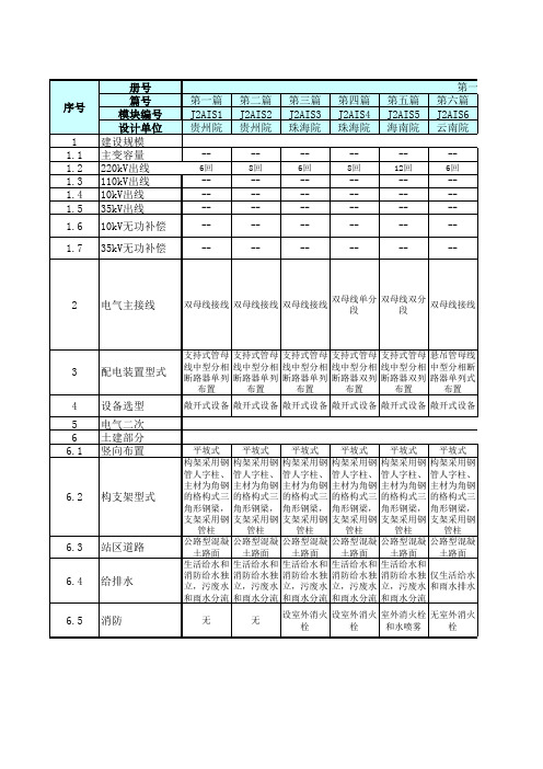 南方电网公司标准设计各模块技术特点及指标