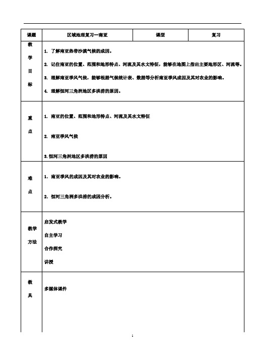 区域地理复习--南亚