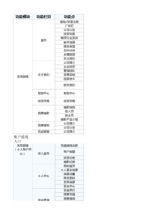 P2P详细功能列表