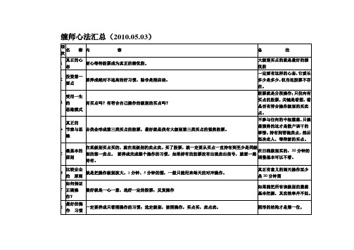 缠师汇总(很全)