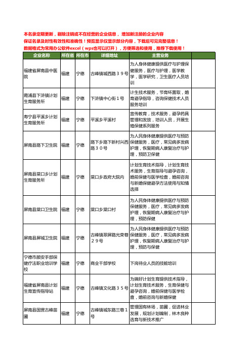 新版福建省宁德人员培训工商企业公司商家名录名单联系方式大全36家