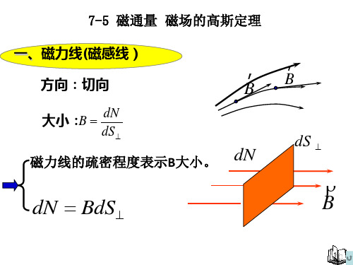 08磁场高斯环路定理