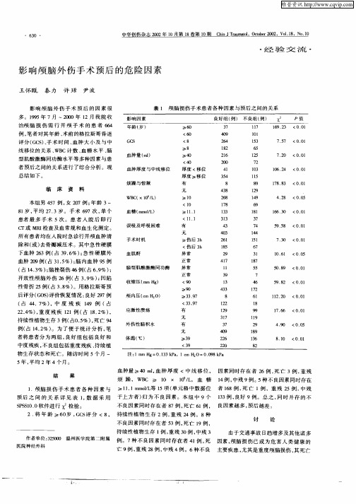 影响颅脑外伤手术预后的危险因素