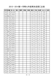 2013--2014第一学期七年级期末成绩汇总表(文科)