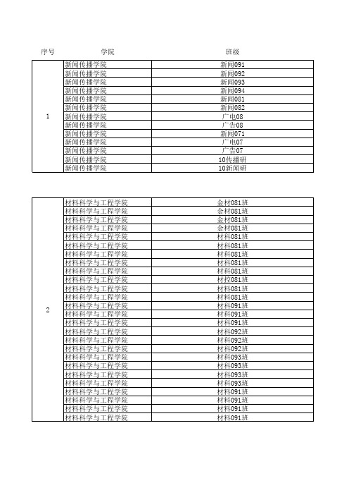 2010年度广西大学优秀团员名单