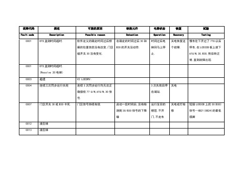 电梯故障代码