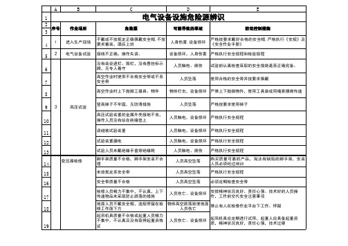 工作票危险点预控