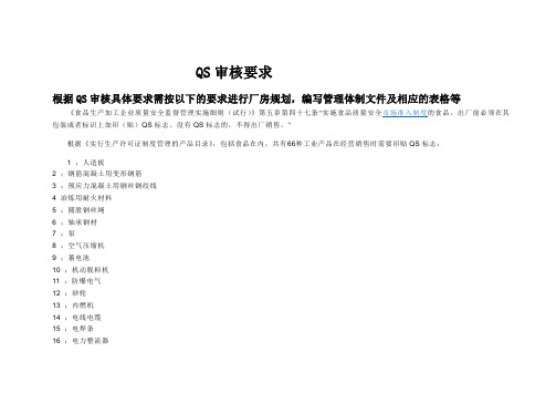 QS审核要求(官方)