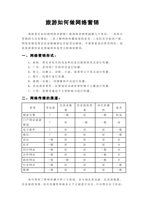 旅游如何做网络营销