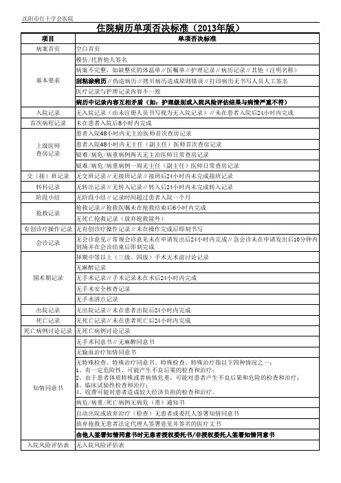 住院病历单项否决标准(2013年版)
