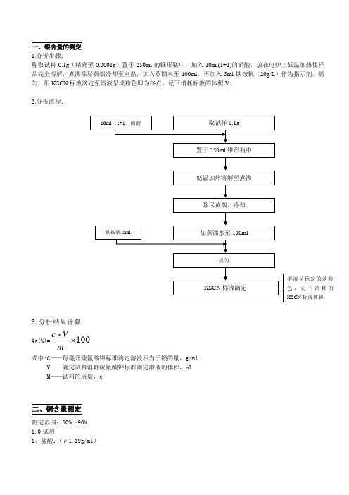 元素分析方法总结
