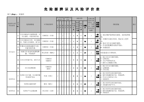 (精品文档)公司危险源识别及风险评价表