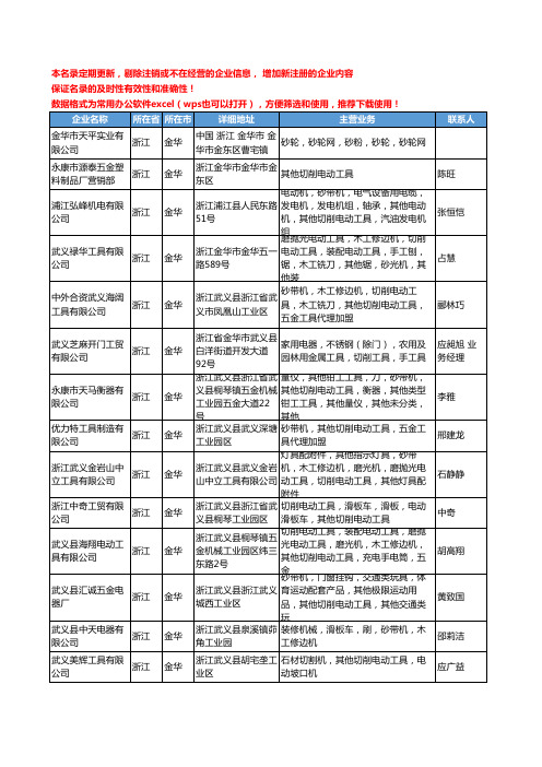 2020新版浙江省金华切削电动工具工商企业公司名录名单黄页大全96家