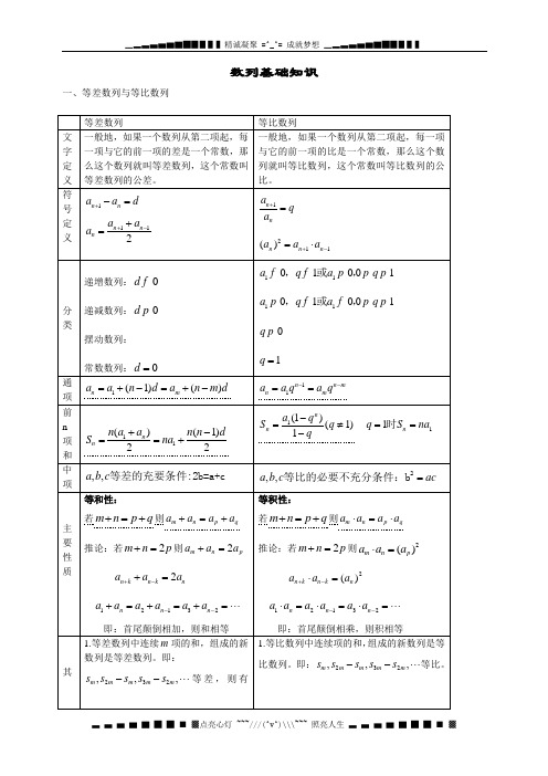 高一数学-数列基础知识归纳