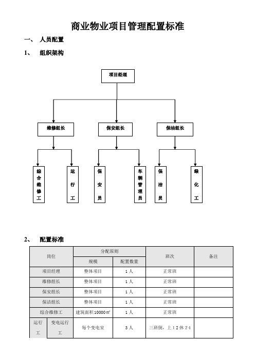 商业物业管理配置标准