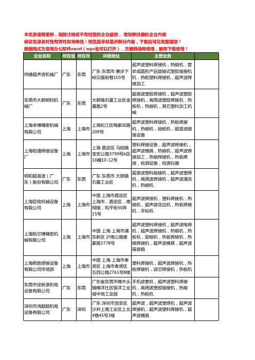 新版全国塑料热熔焊接机工商企业公司商家名录名单联系方式大全61家