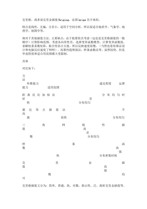 克里金(克里格)(Corigine)算法