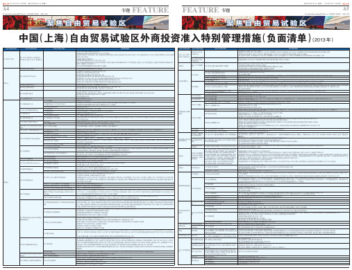 中国(上海)自由贸易试验区外商投资准入特别管理措施(负面清单)(2013年)