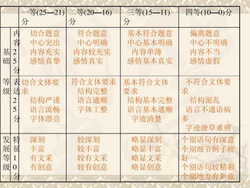 高考作文评分标准